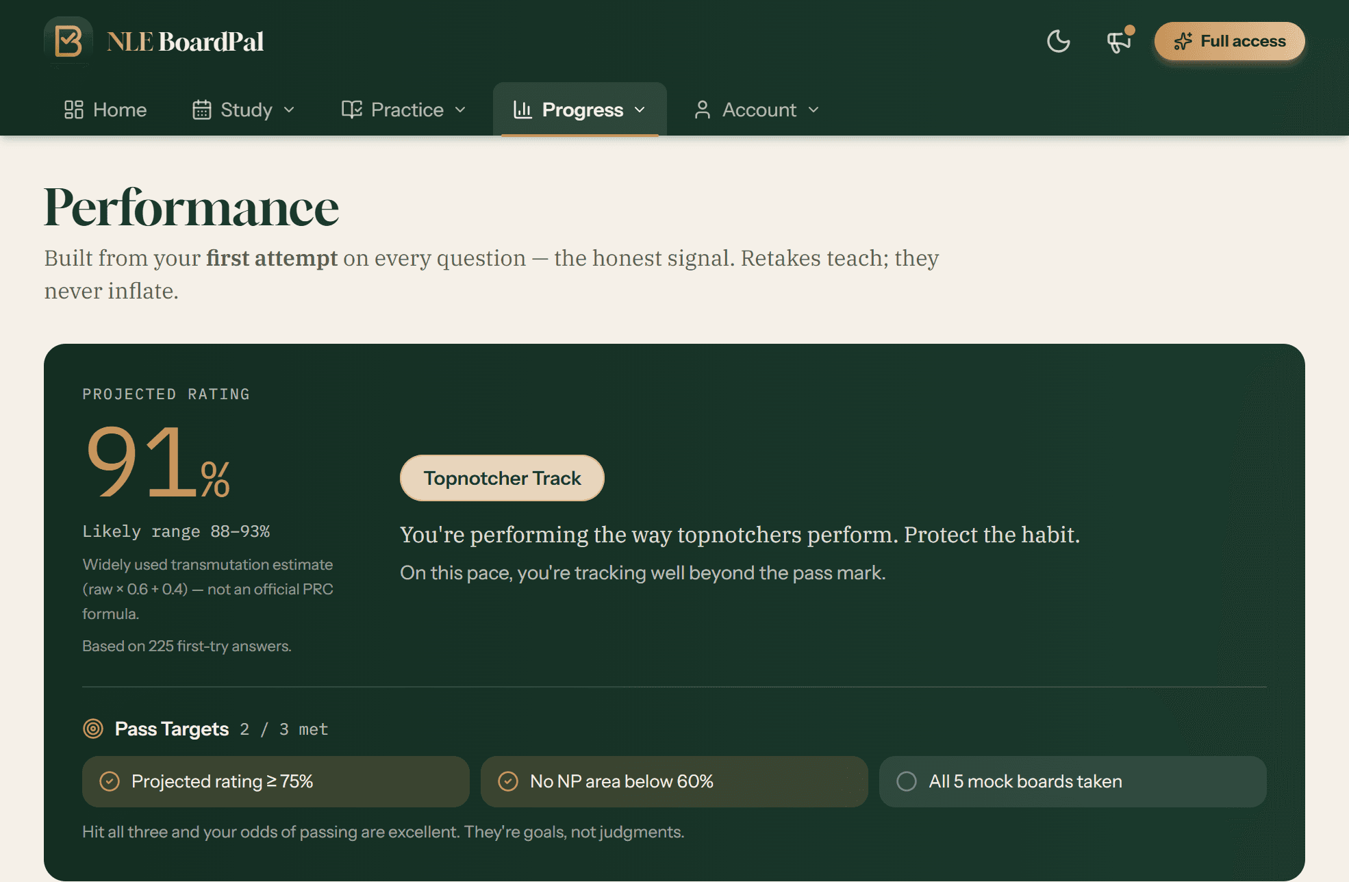 BoardPal readiness dashboard: a 91% projected rating on the Topnotcher Track with pass targets